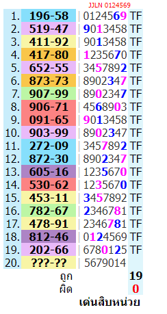 16-10-2023 VIP, single set, winner, Sure number of days, Thailand Lottery - InformationBoxTicket - Thai Lottery