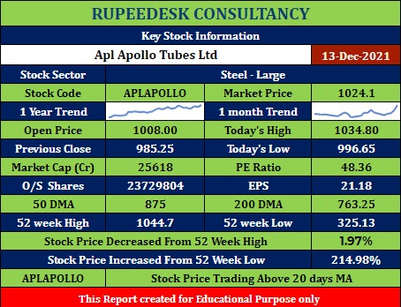 Stock to watch - APL Apollo tubes Ltd - 13.12.2021