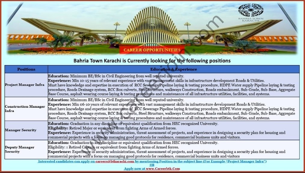 Bahria Town Karachi Jobs November 2021