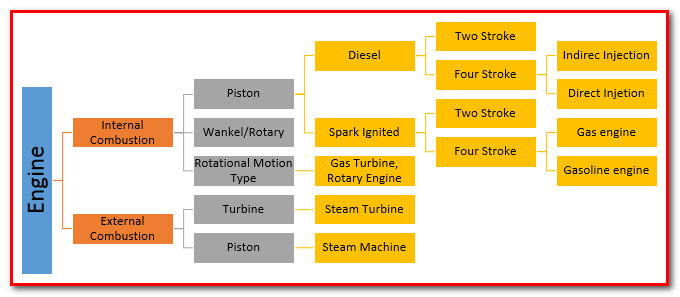  Dalam sektor otomotif ada banyak klasifikasi   mesin  Memahami Klasifikasi Mesin (Engine)