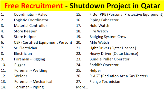 Free Recruitment - Shutdown Project in Qatar (RP-266)
