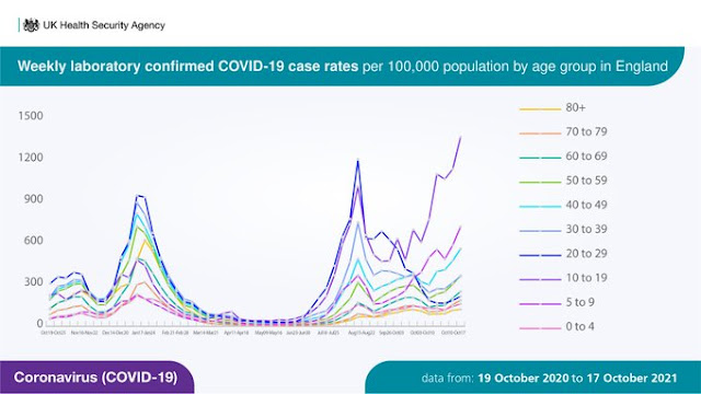 221021 case rates in kids are massive