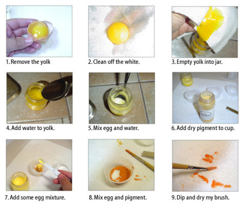 Egg Tempera process