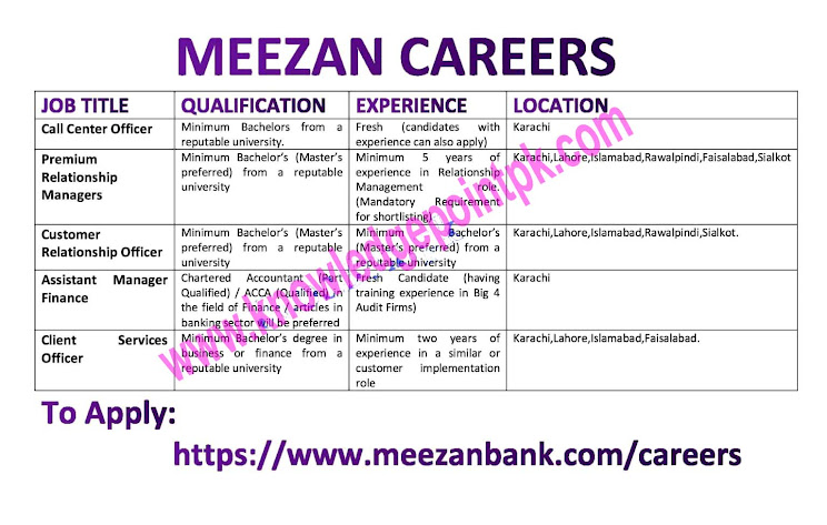 Meezan Bank Jobs 2022 in Pakistan – Apply Online