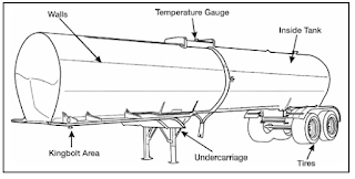 Hot-liquid asphalt tanker