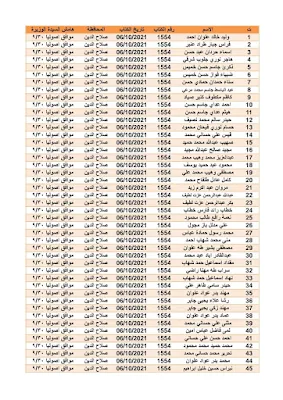 اسماء قطع الاراضي بغداد والمحافظات الجدد