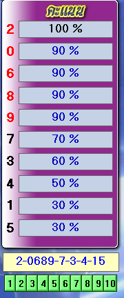 Thailand lottery open digit analysis  result in today