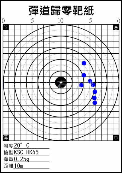 KWA HK45 10公尺彈道表現
