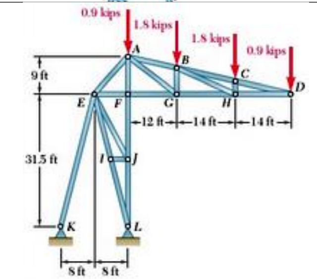 A stadium roof truss is shown in fig. Find the forces in members AB,  AG and FG