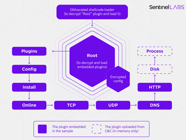 ShadowPad malware