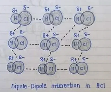 Dipole-Dipole Interaction