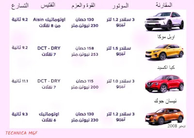 مقارنة بين افضل سيارات كروس اوفر تحت المدمجة 2022