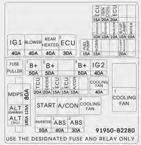 Engine compartment fuse panel Diagram ( 2016 Model)