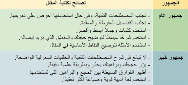 نوعي الجمهور المستهدف وأفضل النصائح التي يجب عليك اتباعها عند كتابة المقال لكل نوع