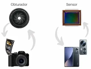 Diferenças câmera digital e analogia