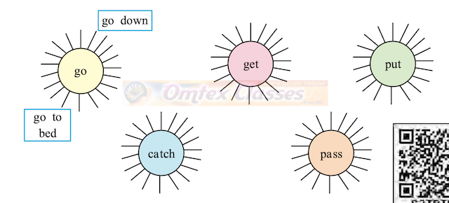 1.4 Have you thought of the verb ‘have’... [Latest edition] Balbharati solutions for English Kumarbharati 9th Standard Maharashtra State Board