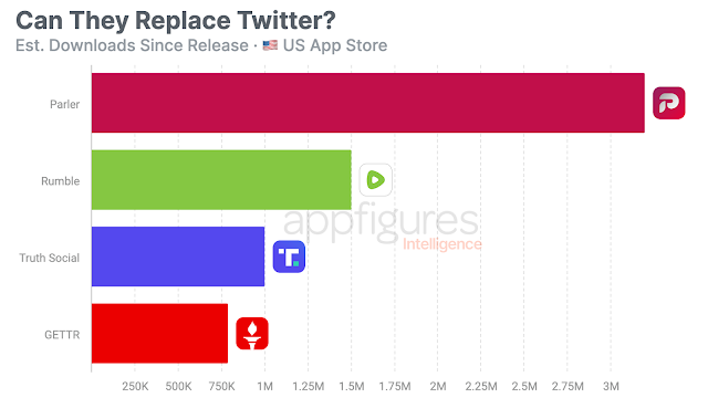 Truth Social Media