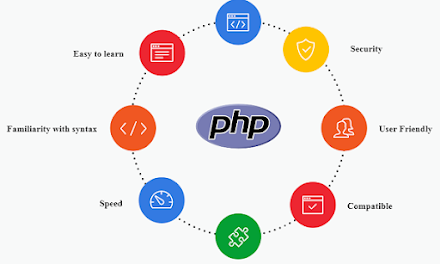 Benefits of PHP Development Services