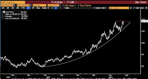 (Bloomberg)(29 Augustus, 2022): DE PARABOLISCHE STORMLOOP NAAR DE DOLLAR