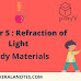 Kerala SSLC Physics Chapter 5 Refraction of Light Notes