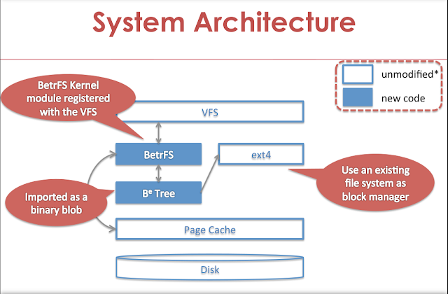 BetrFS utilizado como pilha de sistema de arquivos