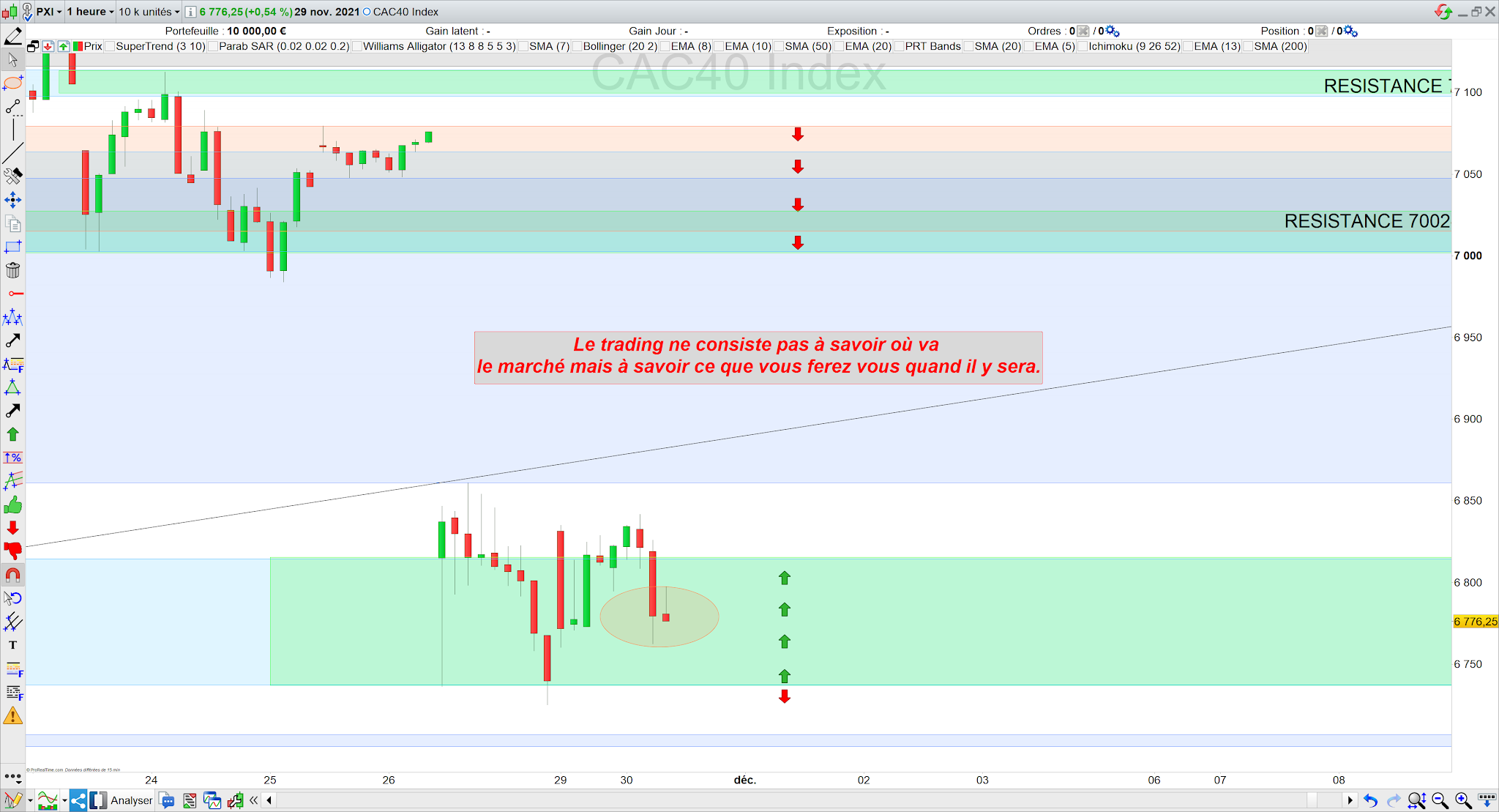 Trading cac40 30/11/21