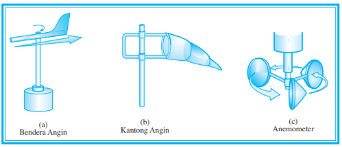 UNSUR-UNSUR CUACA DAN IKLIM