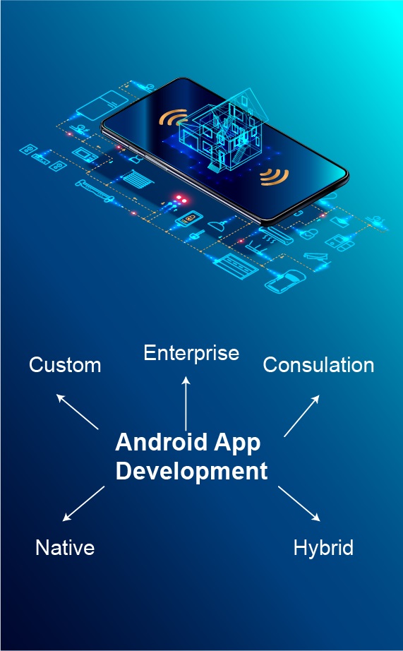 Custom Android App Development Company Islamabad