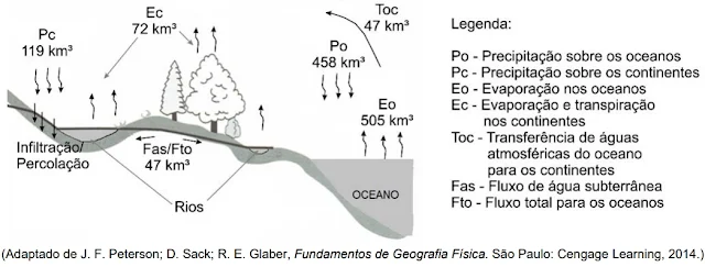 UNICAMP 2022 (2ª fase) - QUESTÃO 18