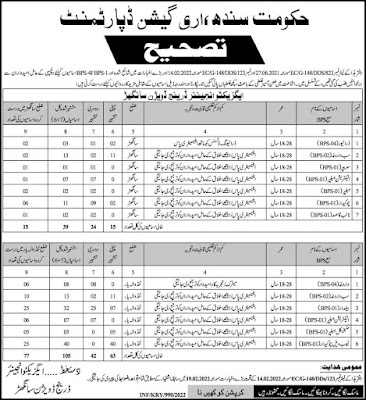 Govt of Sindh Irrigation Department Jobs 2022