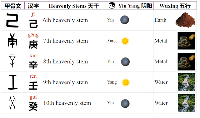 甲乙丙丁戊己庚辛壬癸