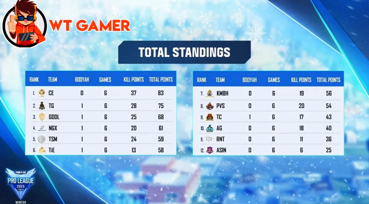 Chemin Esports Crown Champion of Fire Fire Pro League 2021 Winter