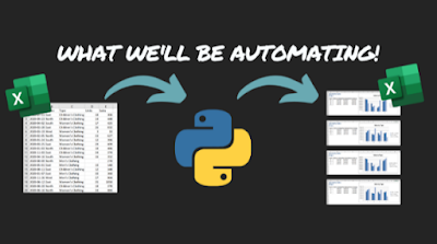 Automate excel using python | Automate excel reports using python