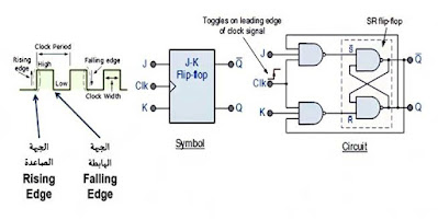شرح JK Flip Flop