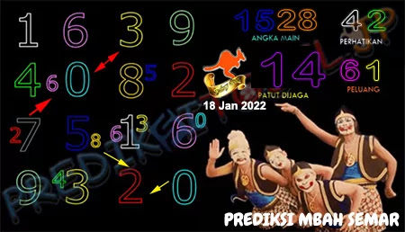 Prediksi Mbah Semar Sdy Selasa 18 Januari 2022