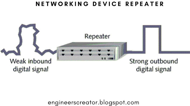 What is repeater in networking