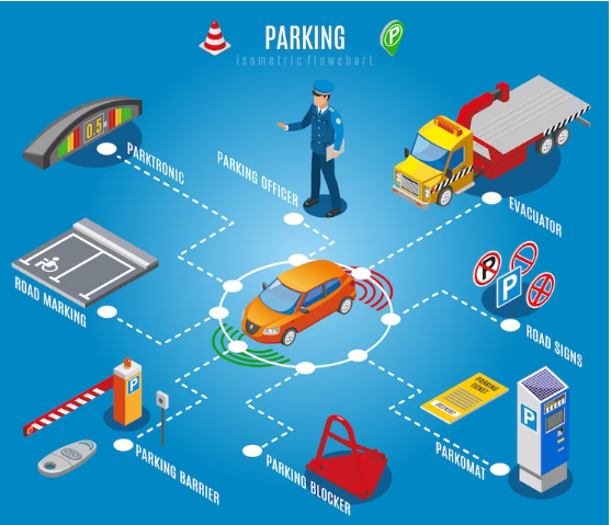 A Car Parking Management System Project In PHP makes the best use of parking spots and makes things run smoothly. 