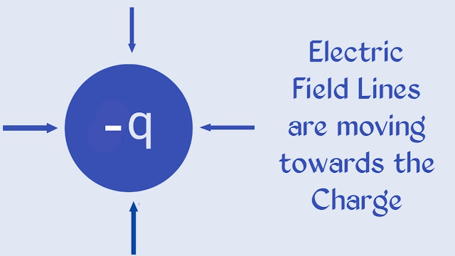 negative charge