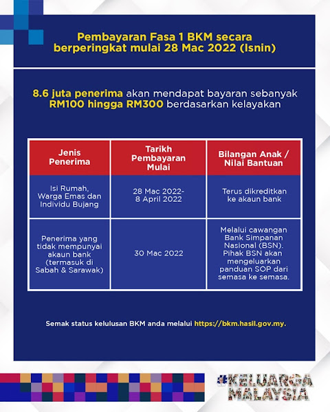 Bkm login 2022 semakan status