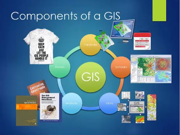 components of gis
