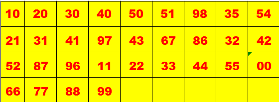 2 Down Tips Thailand lottery  16-11-2022 updated
