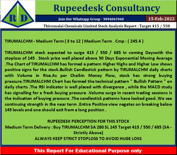 Thirumalai Chemicals Limited Stock Analysis Report  Target 415  550