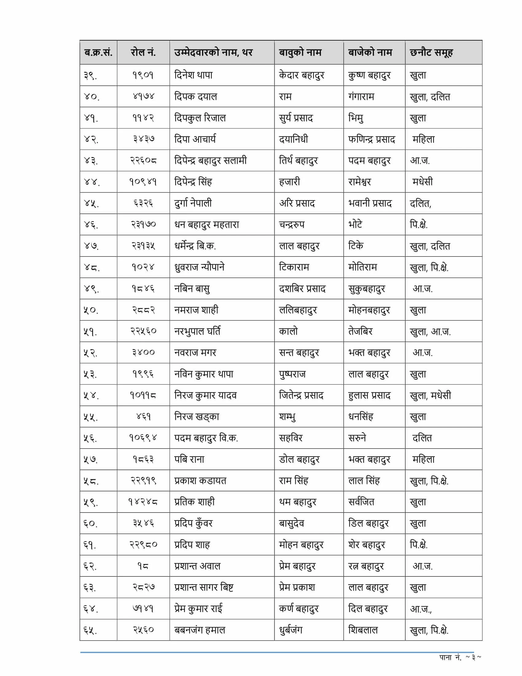 APF ASI Written Exam Result Notice