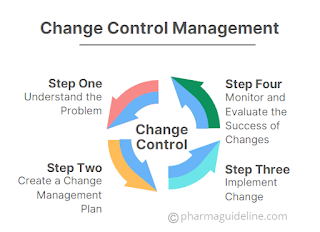 change control management