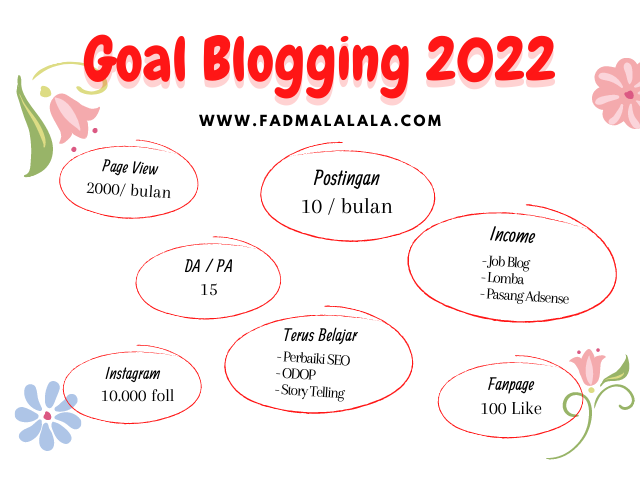Goal Blogging Tahun 2022