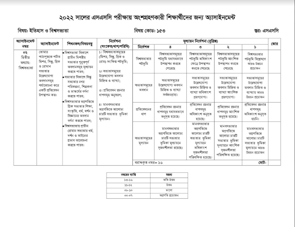 SSC History 9th Week Assignment 2022