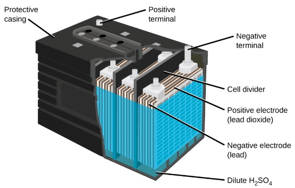 Lead Acid Battery Market