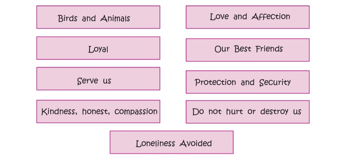 Maharashtra Board Class 10 My English Coursebook Solutions Chapter 1.2 An Encounter of a Special Kind