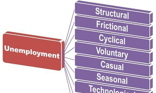 UNEMPLOYMENT AND DIFFERENT TYPES OF UNEMPLOYMENT and Sri Lanka Unemployment Experience Based on Historical Data