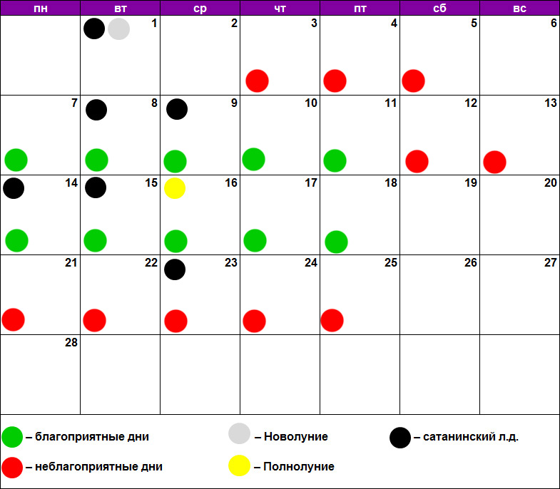 Окрашивание волос по лунному календарю февраль 2022